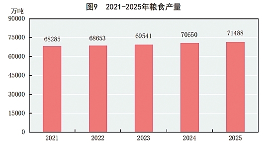 附：中华人民共和国2025年国民经济和社会发展统计公报图表