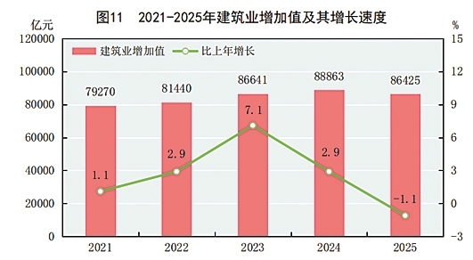 附：中华人民共和国2025年国民经济和社会发展统计公报图表