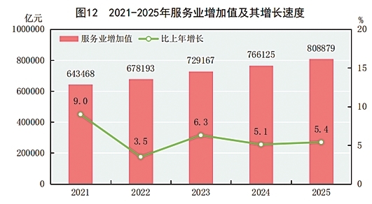 附：中华人民共和国2025年国民经济和社会发展统计公报图表