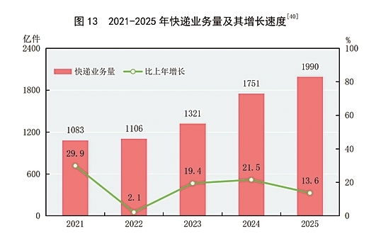 附：中华人民共和国2025年国民经济和社会发展统计公报图表