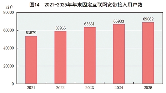 附：中华人民共和国2025年国民经济和社会发展统计公报图表