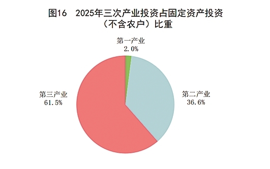 附：中华人民共和国2025年国民经济和社会发展统计公报图表