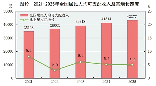 附：中华人民共和国2025年国民经济和社会发展统计公报图表