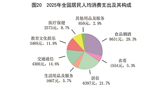 附：中华人民共和国2025年国民经济和社会发展统计公报图表
