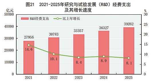 附：中华人民共和国2025年国民经济和社会发展统计公报图表