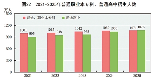 附：中华人民共和国2025年国民经济和社会发展统计公报图表