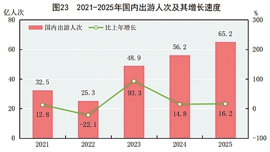 附：中华人民共和国2025年国民经济和社会发展统计公报图表