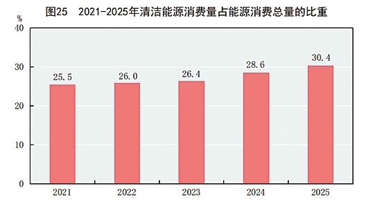 附：中华人民共和国2025年国民经济和社会发展统计公报图表