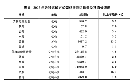 附：中华人民共和国2025年国民经济和社会发展统计公报图表