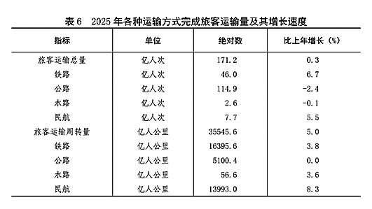 附：中华人民共和国2025年国民经济和社会发展统计公报图表