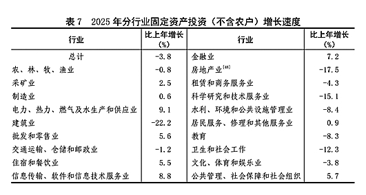 附：中华人民共和国2025年国民经济和社会发展统计公报图表