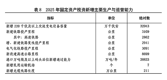 附：中华人民共和国2025年国民经济和社会发展统计公报图表