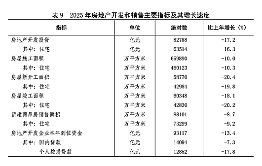 附：中华人民共和国2025年国民经济和社会发展统计公报图表