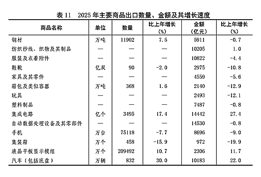 附：中华人民共和国2025年国民经济和社会发展统计公报图表