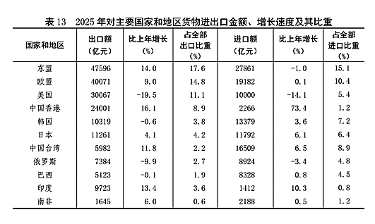 附：中华人民共和国2025年国民经济和社会发展统计公报图表