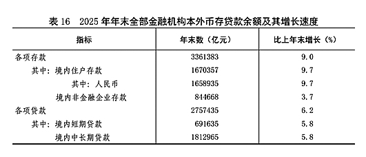附：中华人民共和国2025年国民经济和社会发展统计公报图表
