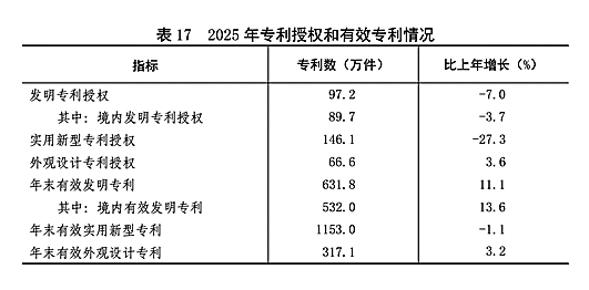 附：中华人民共和国2025年国民经济和社会发展统计公报图表