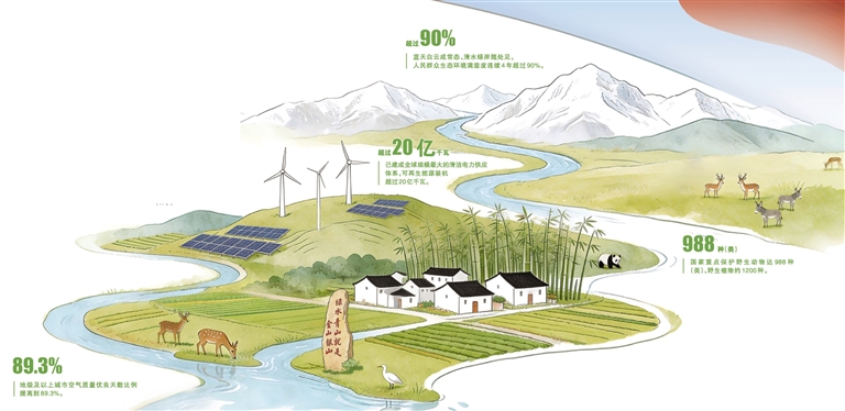 法护山河 典泽千秋——代表委员谈生态环境法典草案