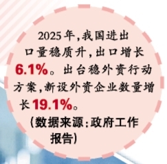 活力自贸港 魅力海南岛 活力自贸港 魅力海南岛