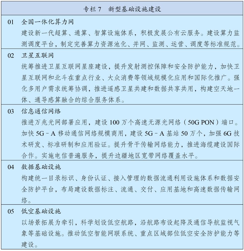 中华人民共和国国民经济和社会发展第十五个五年规划纲要