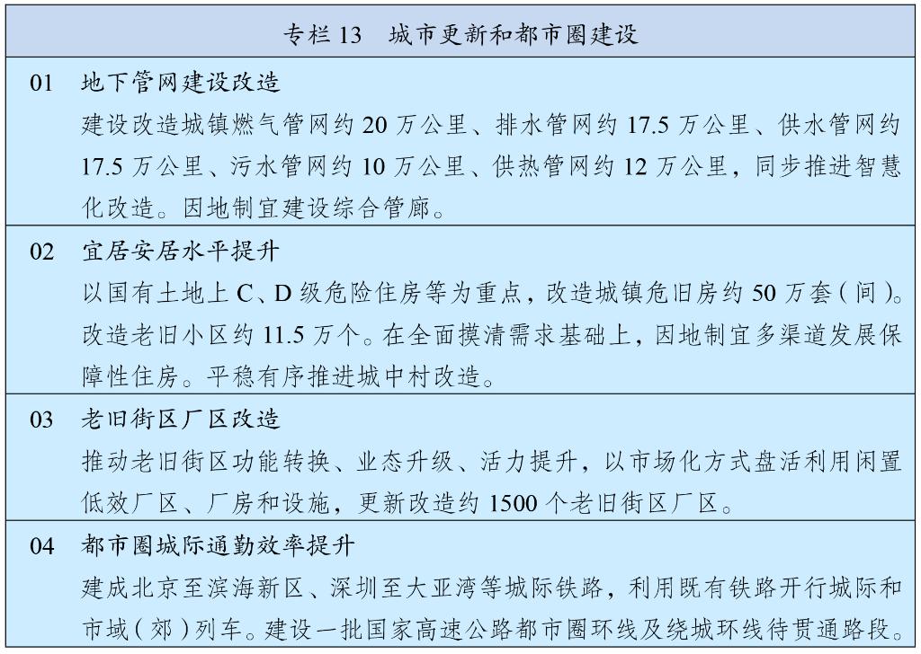 中华人民共和国国民经济和社会发展第十五个五年规划纲要