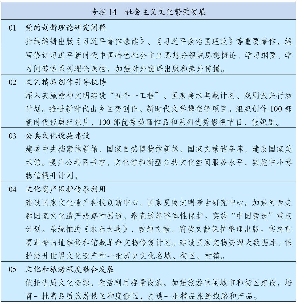 中华人民共和国国民经济和社会发展第十五个五年规划纲要