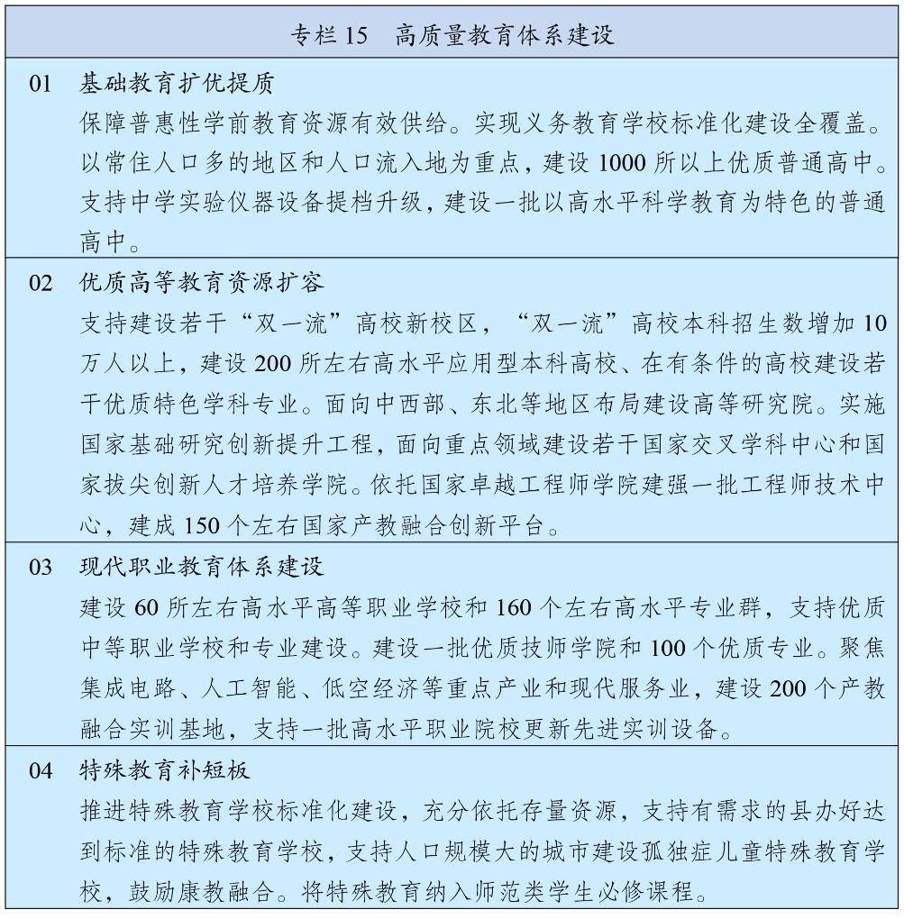 中华人民共和国国民经济和社会发展第十五个五年规划纲要