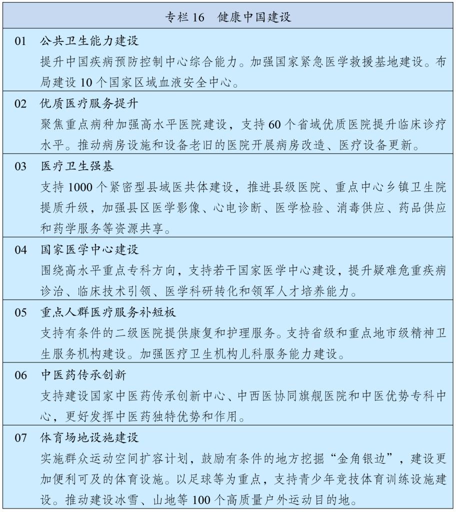 中华人民共和国国民经济和社会发展第十五个五年规划纲要