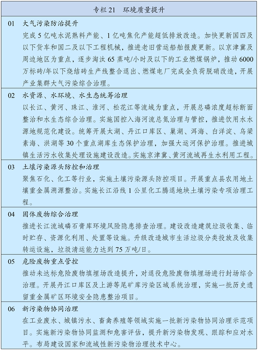 中华人民共和国国民经济和社会发展第十五个五年规划纲要