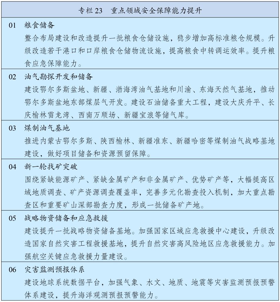 中华人民共和国国民经济和社会发展第十五个五年规划纲要