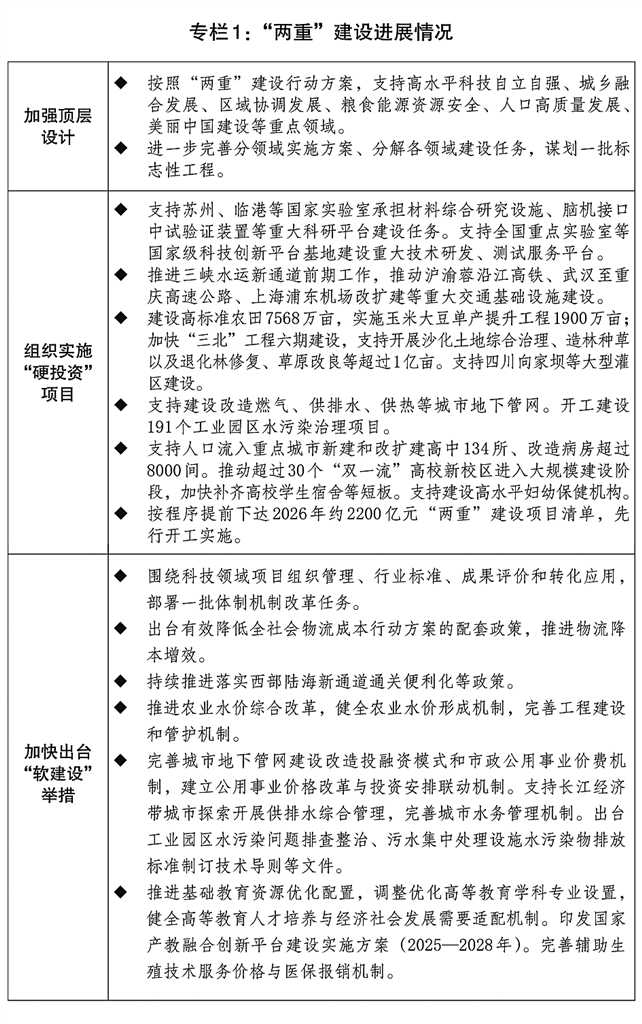 关于2025年国民经济和社会发展计划执行情况与2026年国民经济和社会发展计划草案的报告