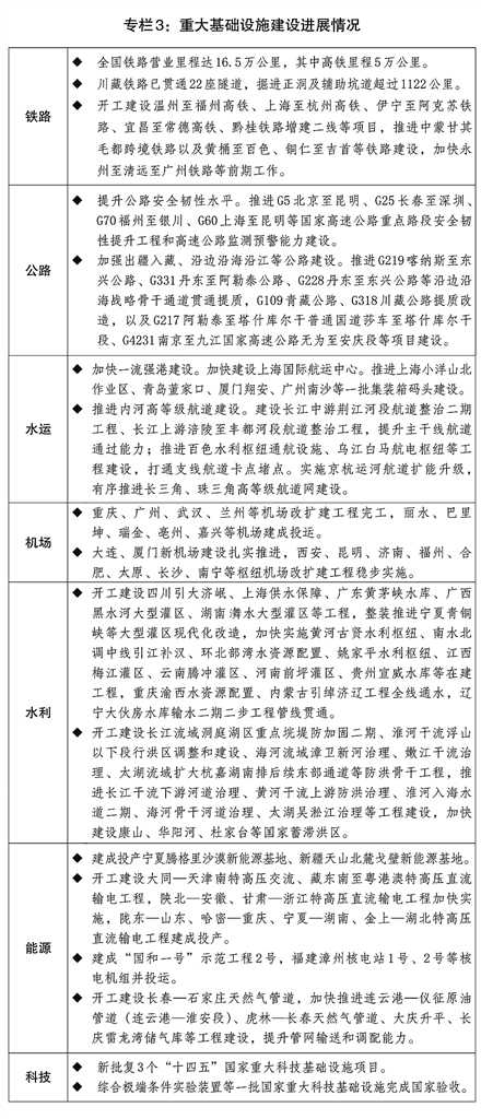 关于2025年国民经济和社会发展计划执行情况与2026年国民经济和社会发展计划草案的报告