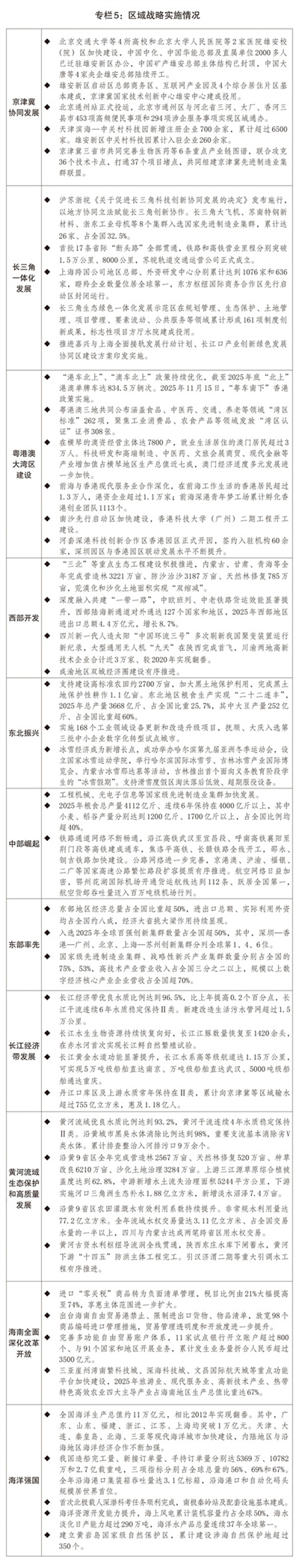 关于2025年国民经济和社会发展计划执行情况与2026年国民经济和社会发展计划草案的报告