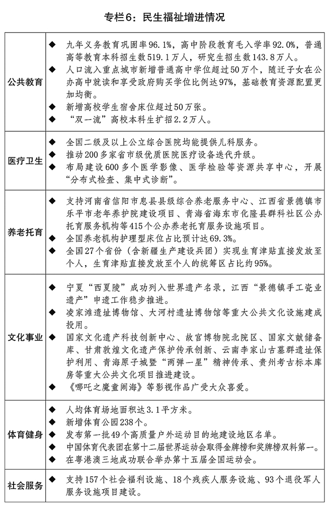 关于2025年国民经济和社会发展计划执行情况与2026年国民经济和社会发展计划草案的报告