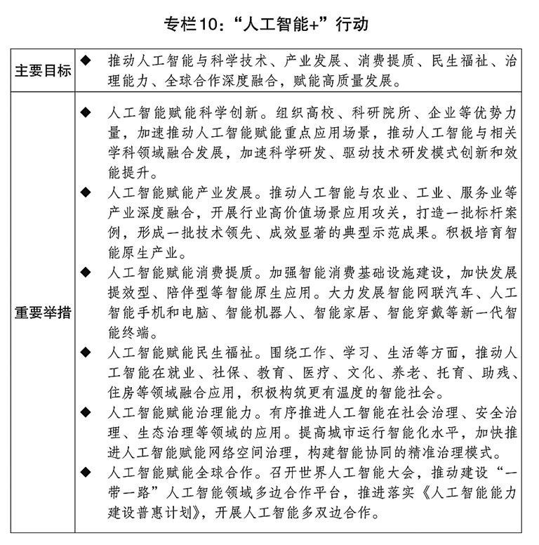关于2025年国民经济和社会发展计划执行情况与2026年国民经济和社会发展计划草案的报告