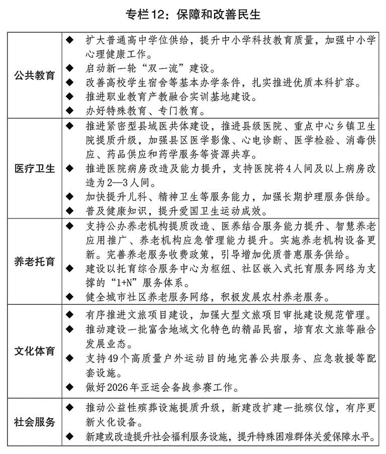 关于2025年国民经济和社会发展计划执行情况与2026年国民经济和社会发展计划草案的报告