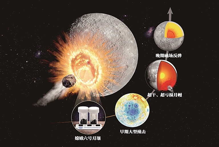 2025年度“中国科学十大进展”揭晓——攀登!直抵科学高峰 2025年度“中国科学十大进展”揭晓——攀登!直抵科学高峰