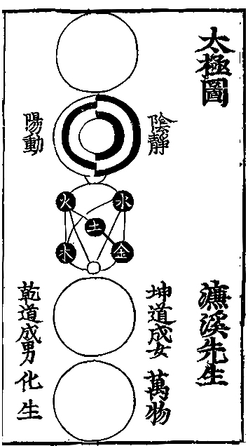 论周敦颐对人性、物性统一性的构建