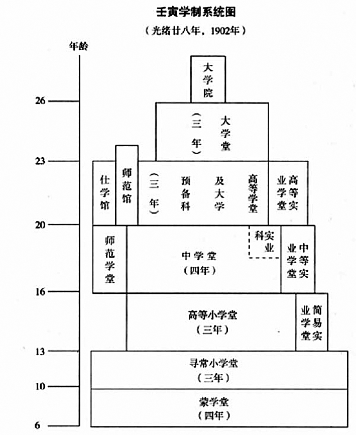 重审“中文”学科的形成——从1902年“壬寅学制”说起