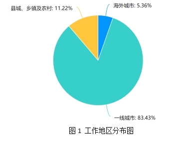 媒介赋能与路径重塑：大学生高质量充分就业的对策研究