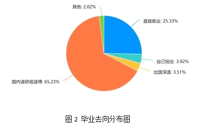 媒介赋能与路径重塑：大学生高质量充分就业的对策研究