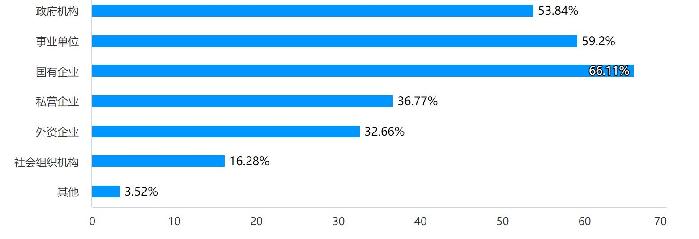 媒介赋能与路径重塑：大学生高质量充分就业的对策研究