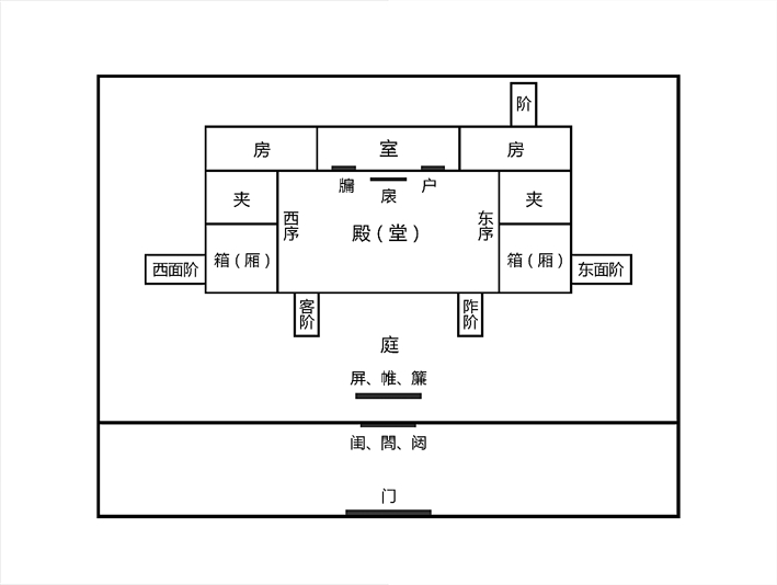 两汉魏晋的宫禁格局