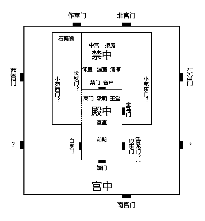 两汉魏晋的宫禁格局