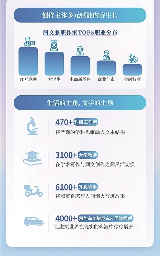 《2025中国网络文学发展研究报告》发布 中国网络文学走向多样性繁荣