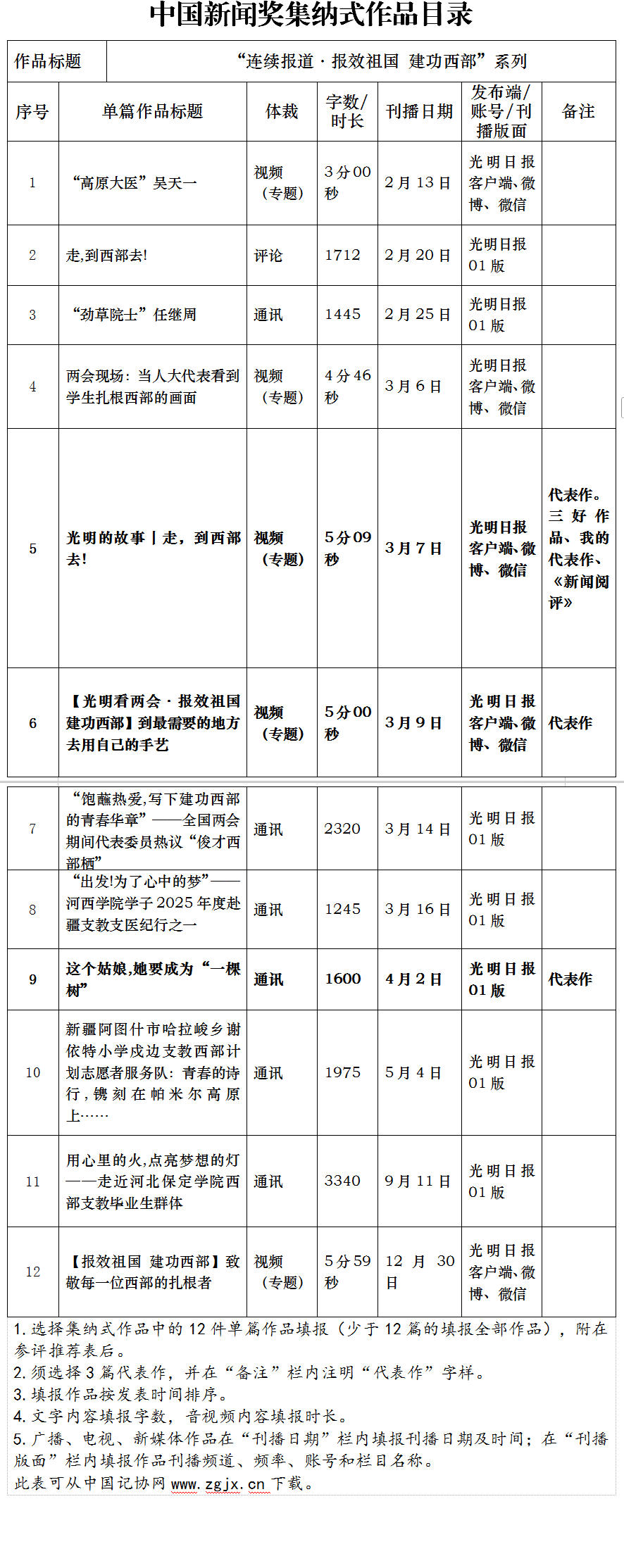 中国新闻奖专题（新媒体）《“连续报道·报效祖国 建功西部”系列专题》公示