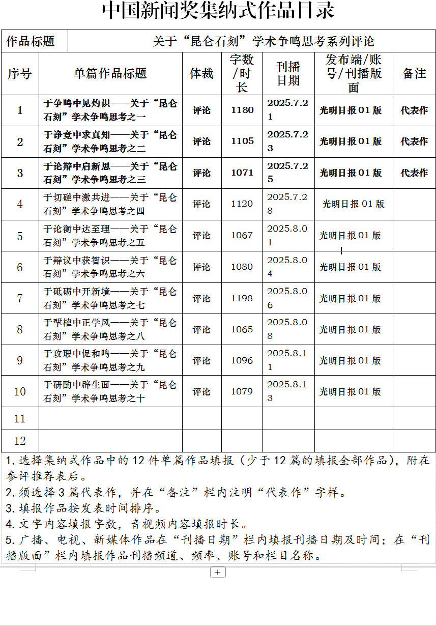 中国新闻奖重大主题报道“关于‘昆仑石刻’学术争鸣思考系列评论（《于争鸣中见灼识——关于“昆仑石刻”学术争鸣思考之一》等十篇系列评论）”公示