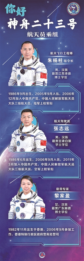 紫荆花开 叩响天宫——神舟二十三号载人飞行任务侧记
