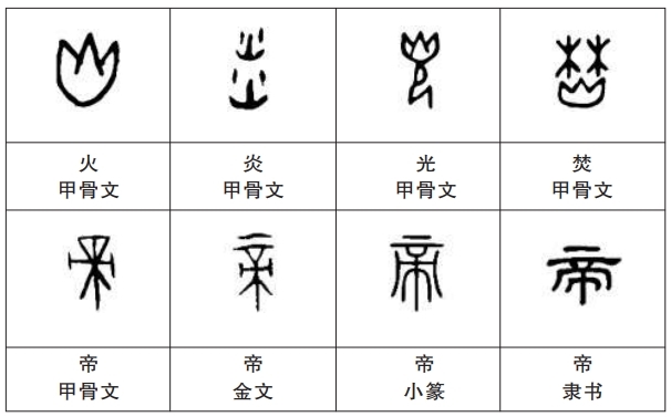 光明文化周末：火帝