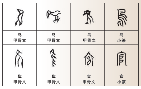 光明日报雅趣版:鸟官 光明日报雅趣版:鸟官